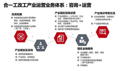 灣區產城周報 財政部、稅務總局再發“減費降稅”三文件，投資運營需精準把握機遇