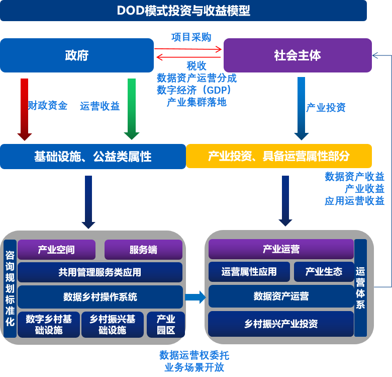 企業(yè)數(shù)字化轉(zhuǎn)型 核心要素、能力框架與主流咨詢(xún)模型解析